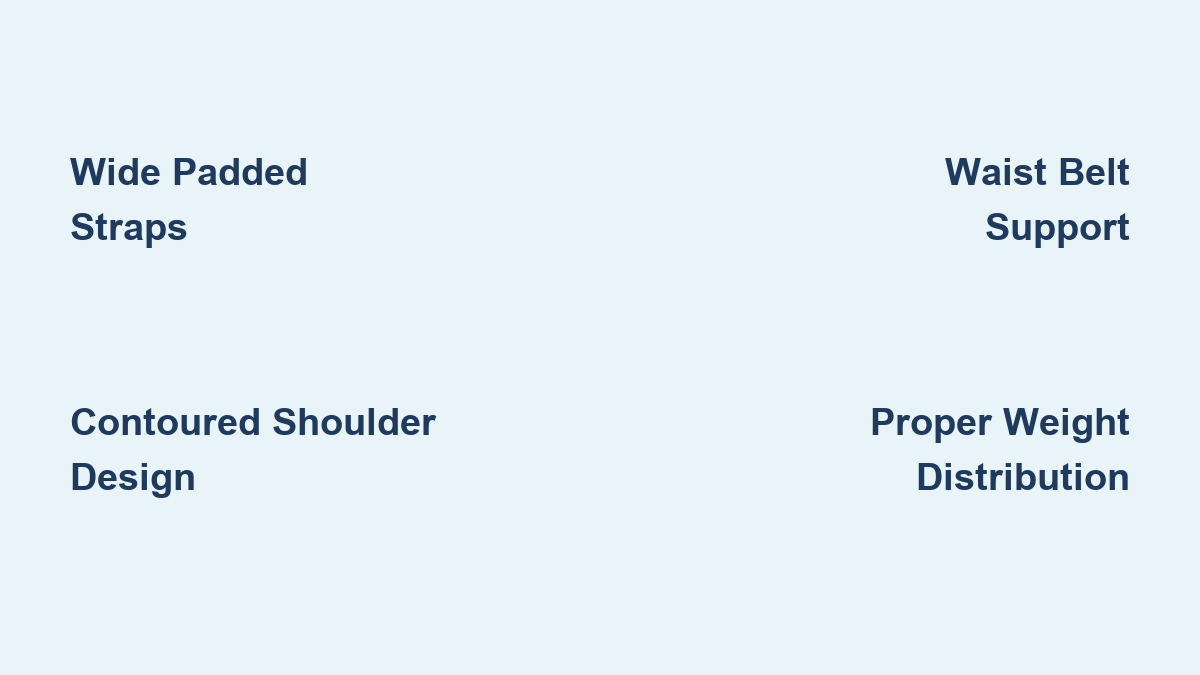 Backpack Ergonomics Design Guide